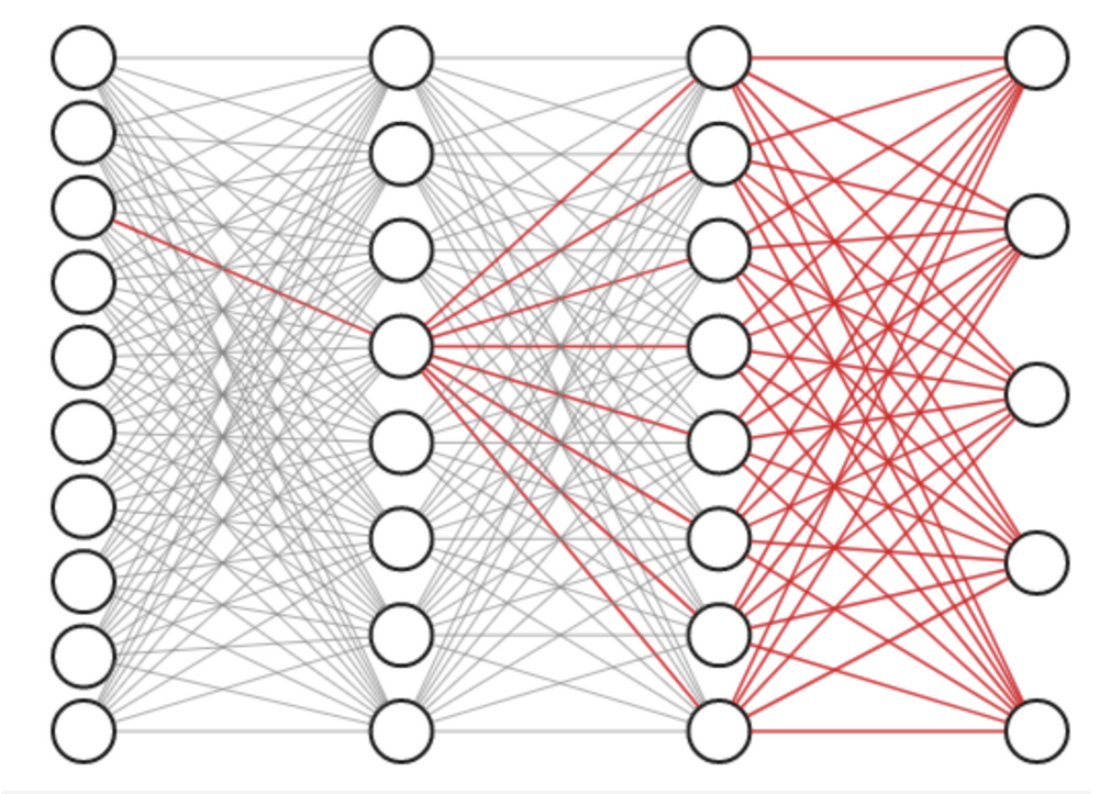 Neural network