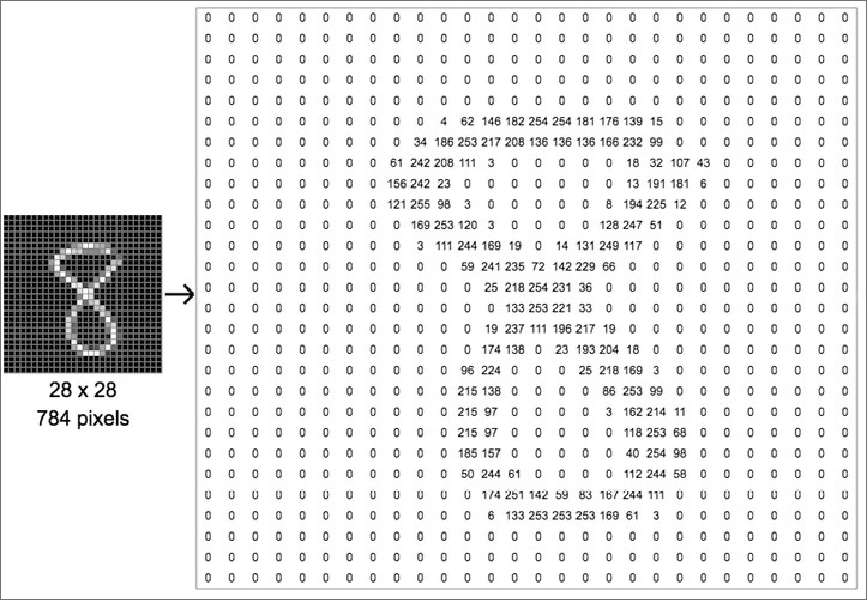 Neural network